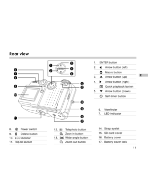 Page 12 11
E
Rear view
1. ENTER button
2.Arrow button (left)
Macro button
3.Arrow button (up)
4.Arrow button (right)
Quick playback button
5.Arrow button (down)
Self-timer button
2 1
10
11 12
13
14
15
16
17
3
4
6
7
8
9 5
12.T
elephoto button
Zoon in button
13.Wide-angle button
Zoom out button
8.Power switch
9.Delete button
10. LCD monitor
11. Tripod socket
14. Strap eyelet
15. SD card cover
16. Battery cover
17. Battery cover lock
6. Viewfinder
7. LED indicator  