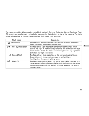 Page 34 33
E
The camera provides 4 flash modes: Auto Flash (default), Red-eye Reduction, Forced Flash and Flash
Off , which can be changed cyclically by pressing the flash button on top of the camera. The table
below tells you how to choose the appropriate flash mode while shooting.
Flash mode Description
[ 
 ] Auto Flash The flash fires automatically according to the ambient conditions.Select this mode for general photography.
[ 
 ] Red-eye Reduction The flash emits a pre-flash before the main flash flashes,...