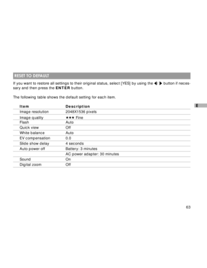 Page 64 63
E
 RESET TO DEFAULT
If you want to restore all settings to their original status, select [YES] by using the /  button if neces-
sary and then press the ENTER button.
The following table shows the default setting for each item.
Item Description
Image resolution 2048X1536 pixels
Image quality Fine
Flash Auto
Quick view Off
White balance Auto
EV compensation 0.0
Slide show delay 4 seconds
Auto power off Battery: 3 minutes
AC power adapter: 30 minutes
Sound On
Digital zoom Off  