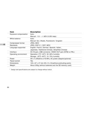 Page 67 66
E
Item Description
Exposure compensation Auto;
Manual: -1.8 ~ +1.8EV (0.3EV step)
White balance Auto;
Manual: Sun, Shade, Fluorescent, Tungsten
Comp ressed fo rmat   JPEG, MOV
Standards   JPEG, EXIF 2.1, DCF, MOV
Language supported English, French, German, Spanish, Italian,
Japanese, Traditional Chinese, Simplified Chinese
Interface DC IN jack, USB connector, VIDEO OUT jack (NTSC or PAL)
Operating environment Operation: 5oC~40oC, 30~80% humidity
Storage: -20oC~60oC, 10~70% humidity
Power AA x 4...