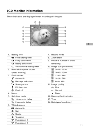 Page 1211
E
LCD Monitor Information
These indicators are displayed when recording still images:
1. Battery level
Full battery power
Fairly consumed
Nearly exhausted
Virtually no battery power
2. Hand shake (slow shutter
speed warning)
3. Flash modes
 Automatic
Red-eye reduction
Slow synchro
Fill flash (on)
Flash off
4. Macro
5. Self-timer mode
10-seconds delay
2-seconds delay
6. White balance
Automatic
Sun
Shade
Tungsten
Fluorescent 1
Fluorescent 2
7. Record mode
8. Zoom state
9. Possible number of shots...