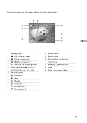 Page 1413
E
These indicators are displayed when recording video clips:
1. Battery level
Full battery power
Fairly consumed
Nearly exhausted
Virtually no battery power
2. Press the shutter button to
start recording a video clip
3. White balance
Automatic
Sun
Shade
Tungsten
Fluorescent 1
Fluorescent 2
4. Movie mode
5. Zoom state
6. Recordable movie time
remaining
7. Memory Card indicator
8. Time
9. Date (year/month/day) 