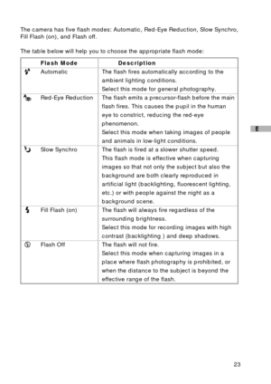 Page 2423
E
Description
The flash fires automatically according to the
ambient lighting conditions.
Select this mode for general photography.
The flash emits a precursor-flash before the main
flash fires. This causes the pupil in the human
eye to constrict, reducing the red-eye
phenomenon.
Select this mode when taking images of people
and animals in low-light conditions.
The flash is fired at a slower shutter speed.
This flash mode is effective when capturing
images so that not only the subject but also the...