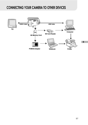 Page 5857
E
CONNECTING YOUR CAMERA TO OTHER DEVICES 