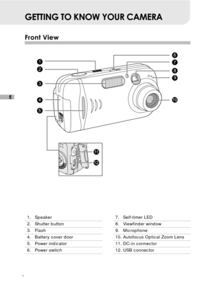 Page 98
E
GETTING TO KNOW YOUR CAMERA
Front View
1. Speaker
2. Shutter button
3. Flash
4. Battery cover door
5. Power indicator
6. Power switch
7. Self-timer LED
8. Viewfinder window
9. Microphone
10. Autofocus Optical Zoom Lens
11. DC-in connector
12. USB connector 