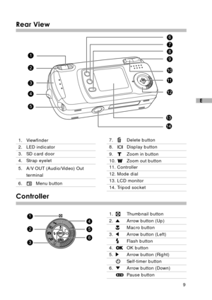 Page 109
E
Rear View
1. Viewfinder
2. LED indicator
3. SD card door
4. Strap eyelet
5. A/V OUT (Audio/Video) Out
terminal
6.Menu button
7.Delete button
8.Display button
9.Zoom in button
10.Zoom out button
11. Controller
12. Mode dial
13. LCD monitor
14. Tripod socket
Controller
1.Thumbnail button
2.Arrow button (Up)
Macro button
3.Arrow button (Left)
Flash button
4.OK button
5.Arrow button (Right)
Self-timer button
6.Arrow button (Down)
Pause button 