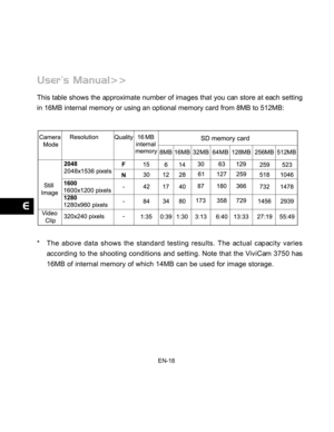 Page 19 EN-18
This table shows the approximate number of images that you can store at each setting
in 16MB internal memory or using an optional memory card from 8MB to 512\
MB:
* The above data shows the standard testing results. The actual capacity variesaccording to the shooting conditions and setting.  Note that the ViviCam 3750 has
16MB of internal memory of which 14MB can be used for image storage.  