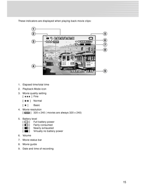 Page 15 15
These indicators are displayed when playing back movie clips:
1. Elapsed time/total time
2. Playback-Mode icon
3. Movie quality setting
[ 
 ] Fine
[ 
 ] Normal
[ 
 ] Basic
4. Movie resolution
[ 
 ] 320 x 240 ( movies are always 320 x 240)
5. Battery level
[ 
 ] Full battery power
[ 
 ] Fairly consumed
[  ] Nearly exhausted
[  ] Virtually no battery power
6. Volume
7. Movie status bar
8. Movie guide
9. Date and time of recording
2
1
3
4
5
6
7
8
92003.10.25  14:38 2003.10.25  14:38 0:00:12/0:02:21...