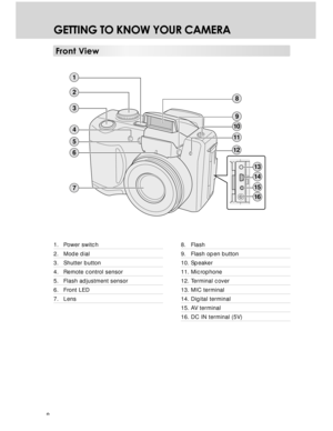 Page 8 8
GETTING TO KNOW YOUR CAMERA
Front View
1. Power switch
2. Mode dial
3. Shutter button
4. Remote control sensor
5. Flash adjustment sensor
6. Front LED
7. Lens
8. Flash
9. Flash open button
10. Speaker
11. Microphone
12. Terminal cover
13. MIC terminal
14. Digital terminal
15. AV terminal
16. DC IN terminal (5V)
1
2
3
4
5
6
7
8
9
10
11
12
13
14
15
16  