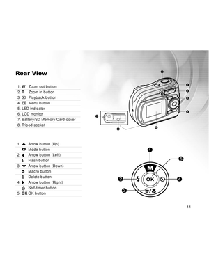 Page 12 11
1
68
2
3
4
5
7
1
2
3
45
Rear View
1. WZoom out button
2. TZoom in button
3  Playback button
4. Menu button
5. LED indicator
6. LCD monitor
7. Battery/SD Memory Card cover
8. Tripod socket
1. Arrow button (Up)
Mode button
2.Arrow button (Left)
Flash button
3.Arrow button (Down)
Macro button
Delete button
4.Arrow button (Right)
Self-timer button
5. OKOK button  