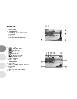 Page 15 14
E
F
S
G
Movie mode:
1. Movie mode
2. White balance
3. Recordable movie time available
4. Zoom state
5. Battery
6. Card indicator (when present)
Scene mode:
1. Scene mode
[ 
 ] Landscape mode
[  ] Sports mode
[  ] Portrait mode
[  ] Pan mode
[  ] Night scene mode
[  ] Backlight mode
2. Image resolution
3. Image quality
4. White balance
5. Flash mode
6. Possible number of shots remaining
7. Zoom state
8. Battery
9. Card indicator (when present)
10. AF frame
6
4
5
21
3  
