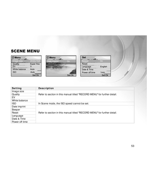 Page 54 53
SCENE MENU
Setting Description
Image size
Quality Refer to section in this manual titled RECORD MENU for further detail.
EV
White balance
ISO In Scene mode, the ISO speed cannot be set.
Date imprint
Beeper
Reset Refer to section in this manual titled RECORD MENU for further detail.
Language
Date & Time
Power off time  