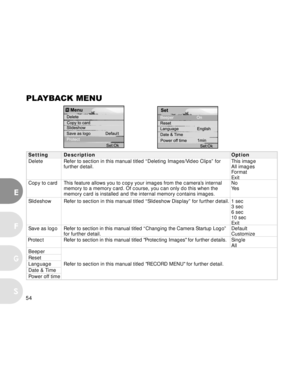 Page 55 54
E
F
S
G
PLAYBACK MENU
Setting Description Option
Delete Refer to section in this manual titled “Deleting Images/Video Clips” for This image
further detail. All images
Format
Exit
Copy to card This feature allows you to copy your images from the camera’s internal No
memory to a memory card. Of course, you can only do this when the Yes
memory card is installed and the internal memory contains images.
Slideshow Refer to section in this manual titled “Slideshow Display” for further detail. 1 sec
3 sec
6...