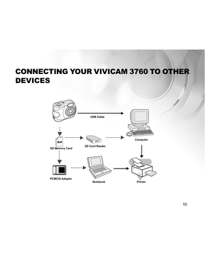 Page 56 55
USB CableComputer
Printer
Notebook
PCMCIA Adapter SD Memory Card
SD Card Reader
CONNECTING YOUR VIVICAM 3760 TO OTHER
DEVICES  