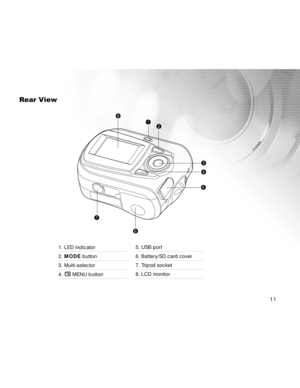 Page 11 11
11 1111
Rear View
1. LED indicator
2. MODE button
3. Multi-selector
4.  MENU button
5. USB port
6. Battery/SD card cover
7. Tripod socket
8. LCD monitor
7
8
6
1
5
4
2
3  