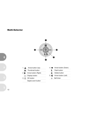 Page 12 12
E
F
S
G
Multi-Selector
1.  Arrow button (Up)
    Thumbnail button
2. Arrow button (Right)
    Display button
3. OK button
Digital zoom button
4. Arrow button (Down)
    Flash button
    Delete button
5. Arrow button (Left)
    Self-timer
52
3
1
4  