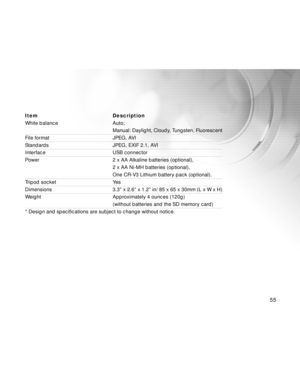 Page 55 55
Item Description
White balance Auto;
Manual: Daylight, Cloudy, Tungsten, Fluorescent
File format JPEG, AVI
Standards JPEG, EXIF 2.1, AVI
Interface USB connector
Power 2 x AA Alkaline batteries (optional),
2 x AA Ni-MH batteries (optional),
One CR-V3 Lithium battery pack (optional).
Tripod socket Yes
Dimensions 3.3” x 2.6” x 1.2” in/ 85 x 65 x 30mm (L x W x H)
Weight Approximately 4 ounces (120g)
(without batteries and the SD memory card)
* Design and specifications are subject to change without...