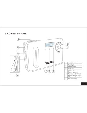 Page 13 3.2 Camera layout
12 3
45
7
8
9
Battery
1
2
3
4
5
6
7
8
9
Lens (F3. f=9mm)
Flashlight
Shutter button
Strap slot
Battery cover
Battery apartmentBattery charging LED/
ST Led Power on Led / ST Led
Self timer lamp
7
6
Battery  