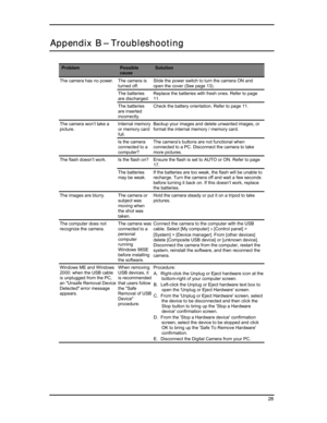 Page 30  
Appendix B – Troubleshooting 
Problem Possible 
cause  
Solution  
The camera is 
turned off.  
Slide the power switch to turn the camera ON and 
open the cover (See page 13). 
The batteries 
are discharged. 
Replace the batteries with fresh ones. Refer to page 
11. 
The camera has no power. 
The batteries 
are inserted 
incorrectly. 
Check the battery orientation. Refer to page 11. 
Internal memory 
or memory card 
full. 
Backup your images and delete unwanted images, or 
format the internal memory /...