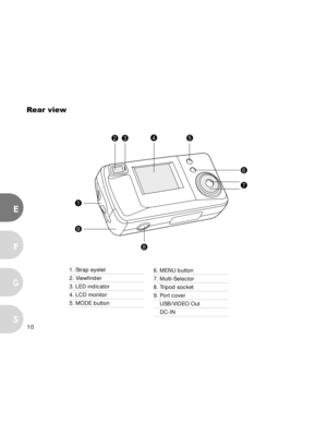 Page 11 10
E
F
S
G
Rear view
7
6
1
9
5423
8
1. Strap eyelet
2. Viewfinder
3. LED indicator
4. LCD monitor
5. MODE button
6. MENU button
7. Multi-Selector
8. Tripod socket
9. Port cover
USB/VIDEO Out
DC-IN  