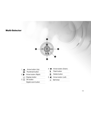 Page 12 11
Multi-Selector
1.  Arrow button (Up)
    Thumbnail button
2. Arrow button (Right)
    Display button
3. OK button
Digital zoom button
4. Arrow button (Down)
    Flash button
    Delete button
5. Arrow button (Left)
    Self-timer
52
3
1
4  