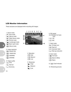 Page 15 14
E
F
S
G
LCD Monitor Information
4. Saturation
[ 
 ] High
[ 
 ] Medium
[ 
 ] Low
5. Sharpness
[ 
H ] High
[ 
 ] Medium
[ 
L ] Low 1. Scene mode
[ 
A ] Auto mode
[ 
 ] Sports mode
[ 
 ] Night Scene mode
[ 
 ] Portrait mode
[ 
 ] Landscape mode
[ 
 ] Back Light mode
[ 
 ] Movie mode
2. Image resolution
[ 
 ] 2304X1728
[ 
 ] 1600X1200
[ 
 ]1280X960
[ 
 ] 640X480
3. Image quality
[ 
 ] Fine
[ 
 ] Normal
[ 
 ] Economy6. ISO speed
(no indication for Auto)
           Auto
[ 
ISO
100 ] 100
[ 
ISO
200 ] 200
7....