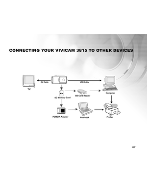 Page 68 67
CONNECTING YOUR VIVICAM 3815 TO OTHER DEVICES
USB Cable
Notebook
Computer
TV
PCMCIA Adapter
SD Card Reader SD Card Reader
AV Cable
SD Memory Card
Printer  