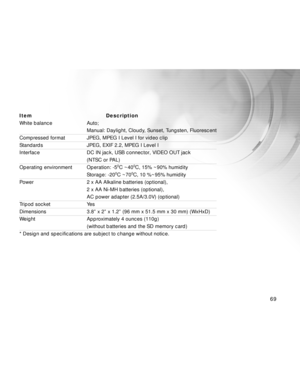 Page 70 69
Item Description
White balance Auto;
Manual: Daylight, Cloudy, Sunset, Tungsten, Fluorescent
Compressed format JPEG, MPEG I Level I for video clip
Standards JPEG, EXIF 2.2, MPEG I Level I
Interface DC IN jack, USB connector, VIDEO OUT jack
(NTSC or PAL)
Operating environment Operation: -50C ~400C, 15% ~90% humidity
Storage: -200C ~700C, 10 %~95% humidity
Power 2 x AA Alkaline batteries (optional),
2 x AA Ni-MH batteries (optional),
AC power adapter (2.5A/3.0V) (optional)
Tripod socket Yes
Dimensions...