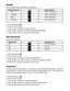 Page 23 22
Quality
Set the quality mode of any image to be captured.
IMAGE QUALITYICONRESOLUTION
Fine 2272 x 1704 pixels
Standard 1600 x 1200 pixels
Basic1280 x 960 pixels
Economy640 x 480 pixels
1. Set the dial knob to 
 .
2. Press the menu button.
3. Press the 
  or   button to select QUALITY.
4. Press the 
  or   button to select the desired quality setting.
5. Press the menu button to exit from the menu mode.
ISO Sensitivity
Set the ISO sensitivity.
SENSITIVITYICONDESCRIPTION
100 ISO 100 (default)
200 ISO...