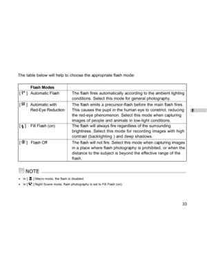 Page 34 E
33 The table below will help to choose the appropriate flash mode:
           Flash Modes
[ 
 ]   Automatic FlashThe flash fires automatically according to the ambient lighting
conditions. Select this mode for general photography.
[ 
 ]   Automatic withThe flash emits a precursor-flash before the main flash fires.
   Red-Eye ReductionThis causes the pupil in the human eye to constrict, reducing
the red-eye phenomenon. Select this mode when capturing
images of people and animals in low-light...