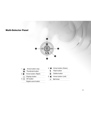 Page 11 11
Multi-Selector Panel
1.  Arrow button (Up)
    Thumbnail button
2. Arrow button (Right)
    Display button
3. OK button
Digital zoom button
4. Arrow button (Down)
    Flash button
    Delete button
5. Arrow button (Left)
    Self-timer
52
3
1
4  