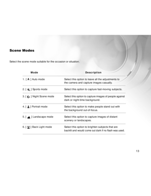 Page 13 13
Scene Modes
Select the scene mode suitable for the occasion or situation.
           Mode                  Description
1.
 [ A ] Auto mode Select this option to leave all the adjustments to
the camera and capture images casually.
2. [ 
 ] Sports mode Select this option to capture fast-moving subjects.
3. [ 
 ] Night Scene modeSelect this option to capture images of people against
dark or night-time background.
4. [ 
 ] Portrait mode Select this option to make people stand out with
the background...