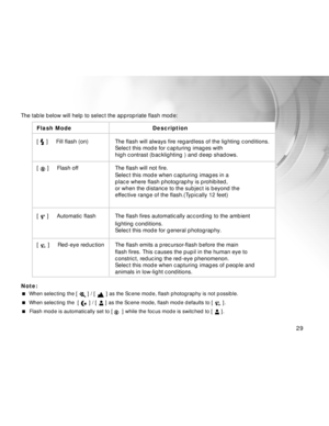 Page 29 29
Flash Mode Description
[ 
 ]     Fill flash (on) The flash will always fire regardless of the lighting conditions.
Select this mode for capturing images with
high contrast (backlighting ) and deep shadows.
[ 
 ]     Flash off The flash will not fire.
Select this mode when capturing images in a
place where flash photography is prohibited,
or when the distance to the subject is beyond the
effective range of the flash.(Typically 12 feet)
[ 
A ]     Automatic flash The flash fires automatically according...