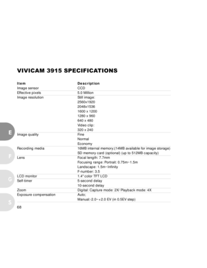 Page 68 68
E
F
S
G
VIVICAM 3915 SPECIFICATIONS
Item DescriptionImage sensor CCDEffective pixels 5.0 Million
Image resolution Still image:
2560x1920
2048x1536
1600 x 1200
1280 x 960
640 x 480
Video clip:
320 x 240
Image quality Fine
Normal
Economy
Recording media 16MB internal memory;(14MB available for image storage)
SD memory card (optional) (up to 512MB capacity)
Lens Focal length: 7.7mm
Focusing range: Portrait: 0.75m~1.5m
Landscape: 1.5m~Infinity
F-number: 3.5LCD monitor 1.4 color TFT LCD
Self-timer...