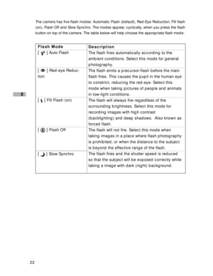 Page 23Downloaded from www.Manualslib.com manuals search engine 22
E
Description
The flash fires automatically according to the
ambient conditions. Select this mode for general
photography.
The flash emits a precursor-flash before the main
flash fires. This causes the pupil in the human eye
to constrict, reducing the red-eye. Select this
mode when taking pictures of people and animals
in low-light conditions.
The flash will always fire regardless of the
surrounding brightness. Select this mode for
recording...