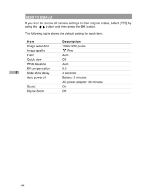 Page 45Downloaded from www.Manualslib.com manuals search engine 44
E
 RESET TO DEFAULT
If you wish to restore all camera settings to their original status, select [YES] by
using the  
/  button and then press the OK button.
The following table shows the default setting for each item.
Item Description
Image resolution 1600x1200 pixels
Image quality Fine
Flash Auto
Quick view Off
White balance Auto
EV compensation 0.0
Slide show delay 4 seconds
Auto power off Battery: 3 minutes
AC power adapter: 30 minutes
Sound...