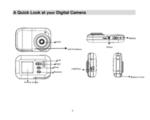 Page 6 
  5 
A Quick Look at your Digital Camera  
   
 
    
 
 
 
 
 
 
 
 
 
 
 
 
 
 
 
 
 
 
LED ON Indicator    