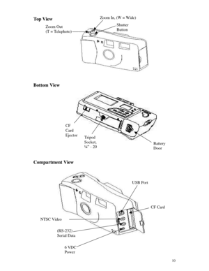 Page 11Downloaded from www.Manualslib.com manuals search engine 10Top View
Bottom View
Compartment ViewZoom In, (W = Wide)
Zoom Out
(T = Telephoto)Shutter
ButtonCF
Card
Ejector
Tripod
Socket,¼” - 20BatteryDoorNTSC Video(RS-232)
Serial Data
6 VDC
PowerInputCF CardUSB Port  