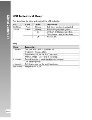 Page 12Downloaded from www.Manualslib.com manuals search engine EN-12
Digital Camera >>LED Indicator & Beep
This describes the color and state of the LED indicator.
LED ColorStateDescription
Self-timer RedBlinking Self-timer function is activated.
StatusGreen BlinkingFlash charging in progress.
On ViviCam 3105s is powered on.
Charging process is completed.
- Off Flash is off.
Beep
Beep Description
1 soundThe ViviCam 3105s is powered on.ViviCam 3105s operation.Self-timer mode for the first 7 seconds.
After an...