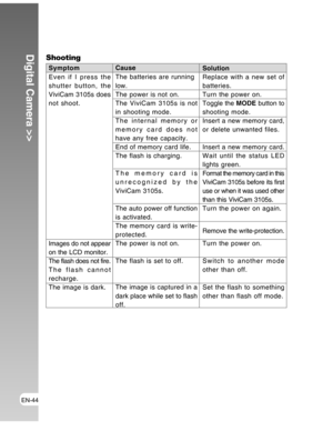 Page 44Downloaded from www.Manualslib.com manuals search engine EN-44
Digital Camera >>
Symptom
Even if I press the
shutter button, the
ViviCam 3105s does
not shoot.
Images do not appear
on the LCD monitor.
The flash does not fire.
The flash cannot
recharge.
The image is dark.Cause
The batteries are running
low.
The power is not on.
The ViviCam 3105s is not
in shooting mode.
The internal memory or
memory card does not
have any free capacity.
End of memory card life.
The flash is charging.
The memory card is...