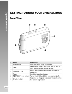 Page 10Downloaded from www.Manualslib.com manuals search engine EN-10
Digital Camera >>GETTING TO KNOW YOUR VIVICAM 3105S
Front View
# Name Description1 Strap holder ViviCam 3105s strap attachment.
2 LensDesigned to collect and focus rays of light to
form a sharp image on the sensor.
3 Self-timer LEDBlinks during Self-timer mode until image is
captured.4 FlashProvides flash illumination.5POWER (Power) button Turns the ViviCam 3105s power on and off.
6 Shutter buttonCaptures an image or records a video clip...