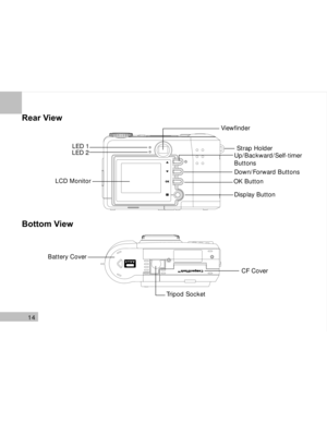 Page 15Downloaded from www.Manualslib.com manuals search engine 14
Rear View
Bottom View
Viewfinder
LED 1
LED 2
LCD MonitorUp/Backward/Self-timer
Buttons
Down/Forward Buttons
OK Button
Display ButtonStrap Holder
Battery Cover
 Tripod SocketCF Cover  