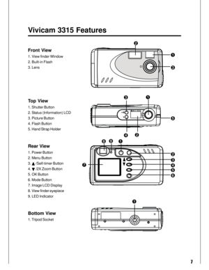 Page 7Downloaded from www.Manualslib.com manuals search engine 7
Vivicam 3315 Features
Front View
1. View finder Window
2. Built-in Flash
3. Lens
Top View
1. Shutter Button
2. Status (Information) LCD
3. Picture Button
4. Flash Button
5. Hand Strap Holder
Rear View
1. Power Button
2. Menu Button
3. 
 /Self-timer Button
4. 
 /2X Zoom Button
5. OK Button
6. Mode Button
7. Image LCD Display
8. View finder eyepiece
9. LED Indicator
Bottom View
1. Tripod Socket
1
2
3
1
24
3
5
3
2
6
47
5
1
891  