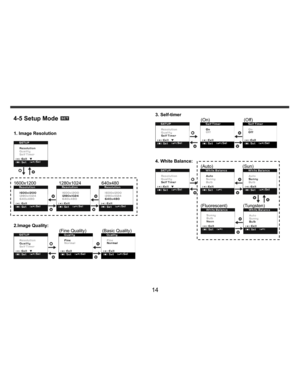 Page 15Downloaded from www.Manualslib.com manuals search engine    
   
 
 
14 
4-5 Setup Mode
 
 
 
1. Image Resolution 
 
 
 
 
1600x1200          1280x1024         640x480 
 
 
 
2.Image Quality: 
(Fine Quality)       (Basic Quality) 
 
 
 
 
 
 3. Self-timer 
        (On)               (Off) 
 
 
 
 
4. White Balance:   
        (Auto)             (Sun) 
 
 
                                            
                    (Fluorescent)       (Tungsten) 
 
 
 
 
 
 
 
 
 
   