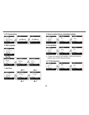 Page 16Downloaded from www.Manualslib.com manuals search engine    
   
 
 
15 
5. EV Compensation 
 
 
6. OSD Language 
 
 
 
 
 
7. Date/Time 
                         
              
 
 
 
                         
               
 
 8. Reset to default factory anticipated settings 
 
 
9. Format Media 
 
 
※ If there is a memory card inserted, it will only format the 
memory card, not the internal memory. 
 
10. TV-Out Operation 
 
 
 
 
 
 
 
 
   