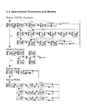 Page 15Downloaded from www.Manualslib.com manuals search engine 4.3 Operational Functions and Modes Photo (FOTO) Function  Delete Function  
Movie Mode  
Setup Mode     