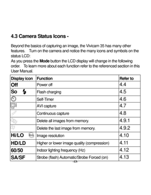 Page 16Downloaded from www.Manualslib.com manuals search engine 
-13- 
.3 Camera Status Icons - 
Bey
ond the basics of capturing an image, the V
ivicam 35 has many
 other 
features. 
 Turn on the camera and notice the many
 icons and sy
mbols on the 
status LCD: As y
ou press the 
Mode
 button the LCD display
 will change in the follow
ing 
order
.  To learn 
more about each function re
fer to the referenced section in this 
User Manual. Display
 icon
 Function
 
Refer to
 
4 
-13- 
Off  
Pow
er of
f 
4.4 
So...