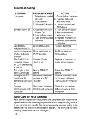 Page 15Downloaded from www.Manualslib.com manuals search engine 18
Troubleshooting
  SYMPTOM             PROBABLE CAUSE               ACTION
  No power                 1. Batteries not loaded   1. Correctly load batteries
                                    correctly                    2. Replace batteries
                                 2. Flat batteries                with new ones
                                 3. Wrong AC Adaptor   3. Use recommended...