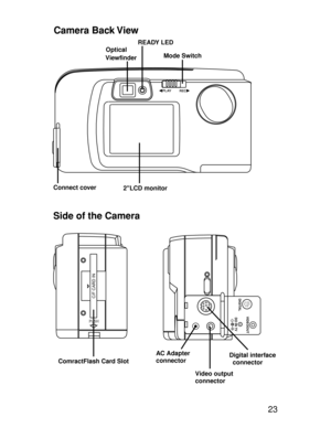 Page 20Downloaded from www.Manualslib.com manuals search engine 23
C/F CARD IN
Video output
connectorDigital interface 
  connector AC Adapter 
connector
ComractFlash Card Slot
2LCD monitorMode Switch
ViewfinderREADY LED
OpticalConnect cover
+_
DIGITALVIDEOOUT
DO IN 7V  