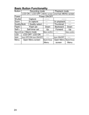 Page 21Downloaded from www.Manualslib.com manuals search engine 24
Basic Button FunctionalityButton                 Recording mode                  Playback mode
              LCD ON    LCD OFF   MENU screen  (normal) MENU screen
Power                                  Power ON/OFF
Shutter              Capture               -------                      -------
Zoom                2x capture             ---            2x playback      ----
Quality/Multi       Quality select ,     ---            Thumbnail...